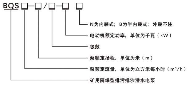 BQS系列矿用隔爆型排污排沙潜水电泵型号意义