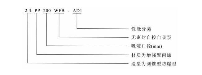 WFB型无密封自吸泵型号意义