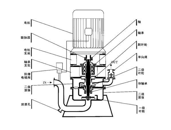 WFB型自控自吸泵结构图