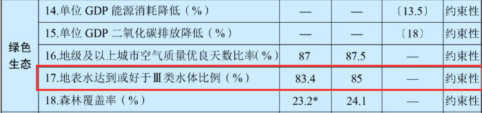水利内容精华！“十四五”规划和2035年远景目标纲要发布