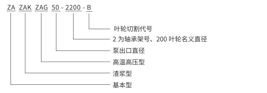 ZA、ZAK、ZAG型石油化工流程泵型号说明