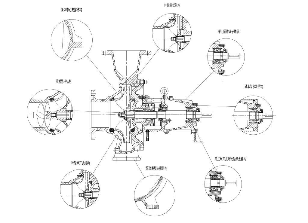ZA、ZAK、ZAG系列高温高压石油化工流程泵结构变形图